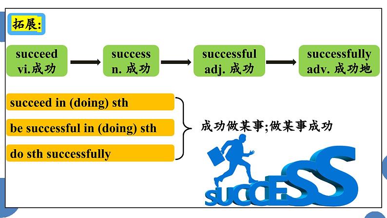 Unit3 Section B - 2024-2025学年初中英语七年级下册 同步词汇课件(人教版2024)第7页