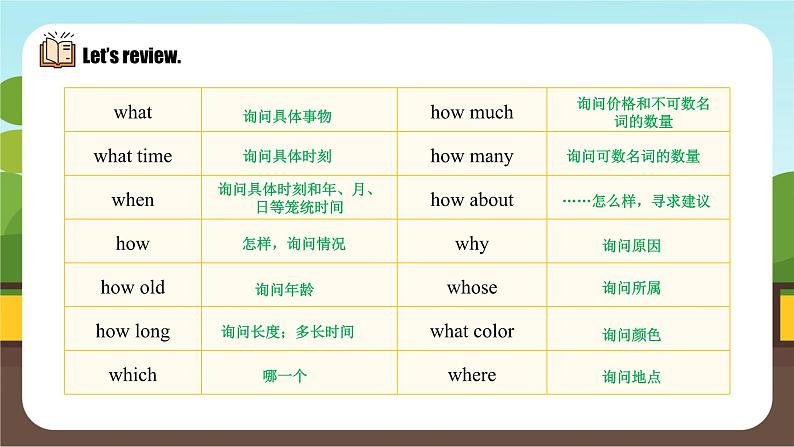 Unit 1 Section A(Grammar Focus)课件2024-2025学年人教版(2024)七年级英语下册第7页