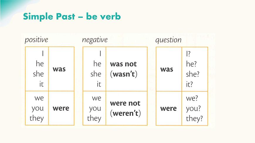 2024年人教版英語(yǔ)七年級(jí)(下) - Unit 7 Section A -2 (Grammar Focus) 課件第8頁(yè)