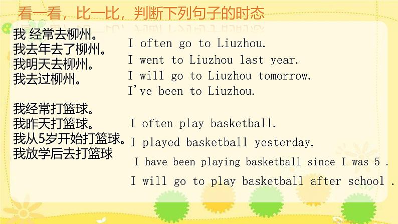 2025年九年级中考英语一轮专题复习 现在完成时 课件第2页