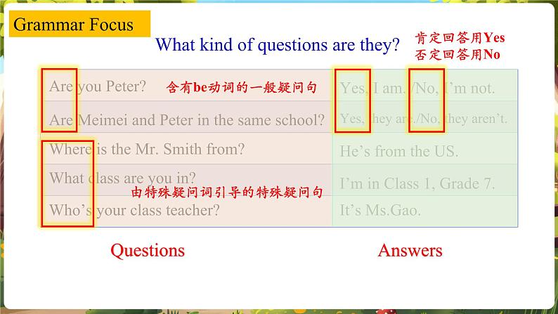 Unit1 You and Me! SectionA Grammar focus第8页