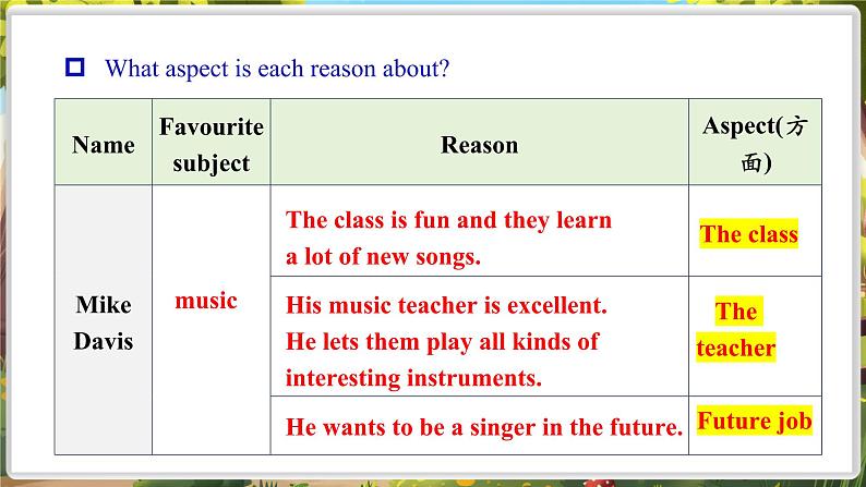 Unit4 My favorite subject! SectionB 2a-2b&Project课件第5页