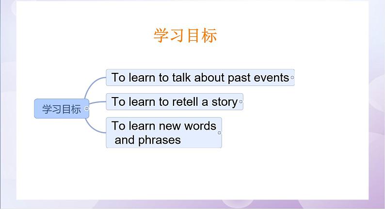 人教版(2024)八下英语Unit 5 What were you doing when the rainstorm came?Section A课件第2页