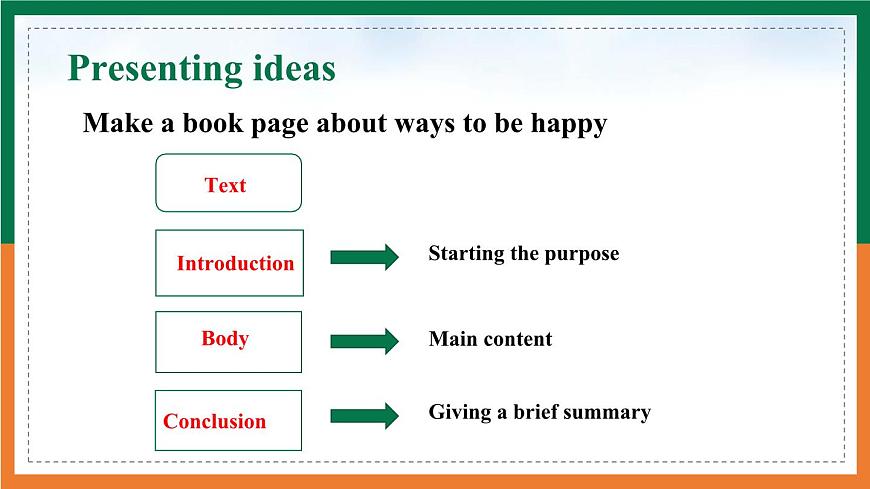 【公開課課件】Unit 1 The secrets of happiness Presenting ideas&Reflection 新教材2025外研版七下英語(yǔ)第7頁(yè)