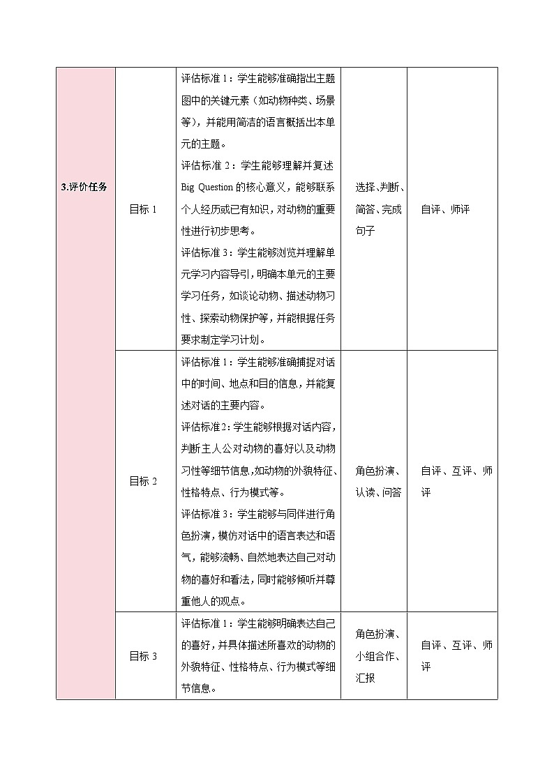 人教版(2024)英语七年级下册 Unit 1 Animal Friends第一课时(Section A Opening page—1d)(教学设计)第3页