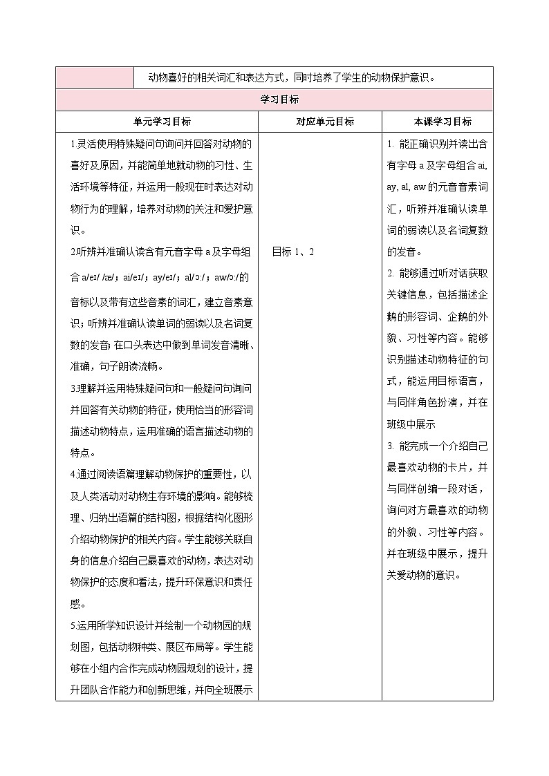 人教版(2024)英语七年级下册 Unit 1 Animal Friends第二课时(Section A Pronunciation—2f)(教学设计)第2页