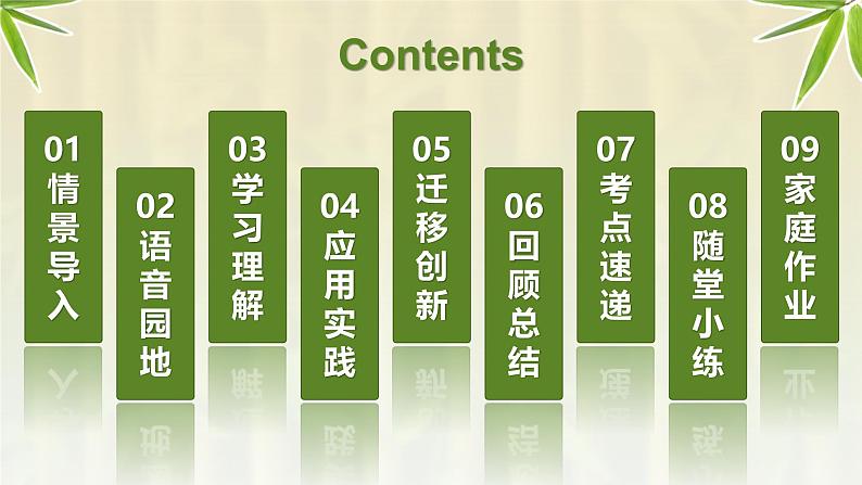 Unit 1 第2课时 Section A (Pronunciation-2f)(教学课件)-七年级英语下册同步(人教版2024)第2页