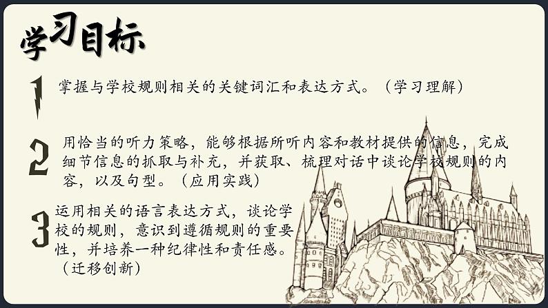 Unit 2 第1课时 Section A (1a-1e)(教学课件)-七年级英语下册同步课堂(人教版2024)第2页