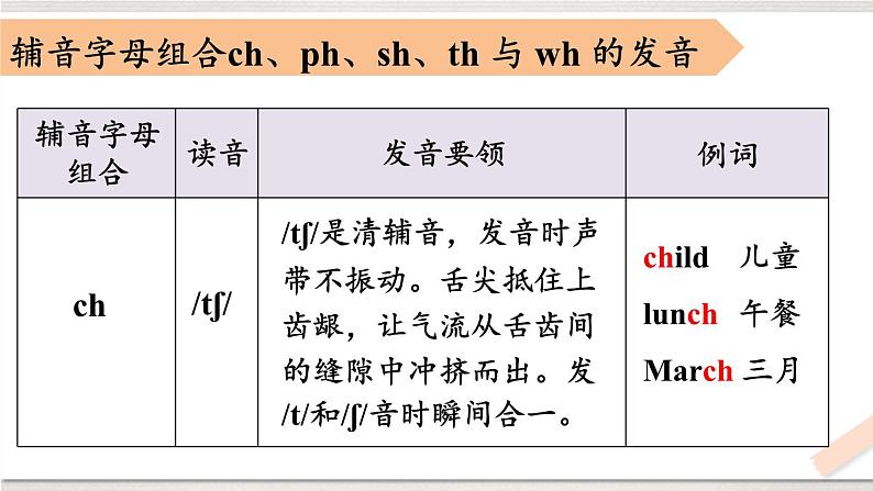 第2课时(Section A Pronunciation 1-2e)第5页