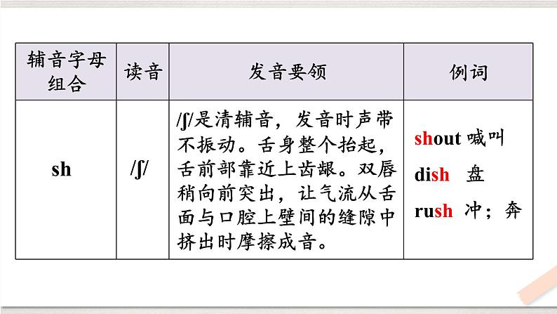 第2课时(Section A Pronunciation 1-2e)第7页