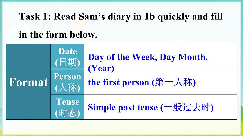 Unit 7 A Day to Remember 第5课时(Section B 2a-2b)课件 2024-2025学年人教版英语七年级下册(课件)-2024-2025学年人教版(2024)英语七年级下册第4页