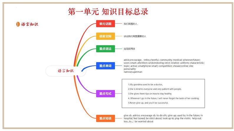 Unit 1 第1课时 Section 1 Reading(同步课件)-2024-2025学年七年级英语下册(沪教版2024)第2页