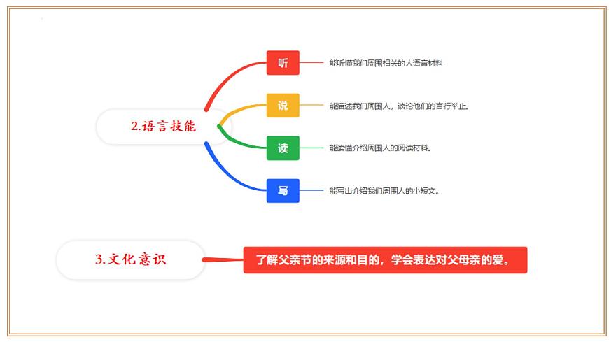 Unit 1 第1課時(shí) Section 1 Reading（同步課件）-2024-2025學(xué)年七年級(jí)英語(yǔ)下冊(cè)（滬教版2024）第3頁(yè)