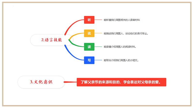 Unit 1 第1课时 Section 1 Reading(同步课件)-2024-2025学年七年级英语下册(沪教版2024)第3页
