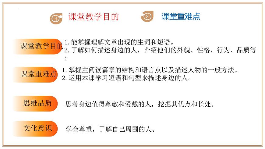 Unit 1 第1課時(shí) Section 1 Reading（同步課件）-2024-2025學(xué)年七年級(jí)英語(yǔ)下冊(cè)（滬教版2024）第5頁(yè)