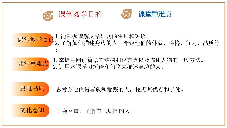 Unit 1 第1课时 Section 1 Reading(同步课件)-2024-2025学年七年级英语下册(沪教版2024)第5页
