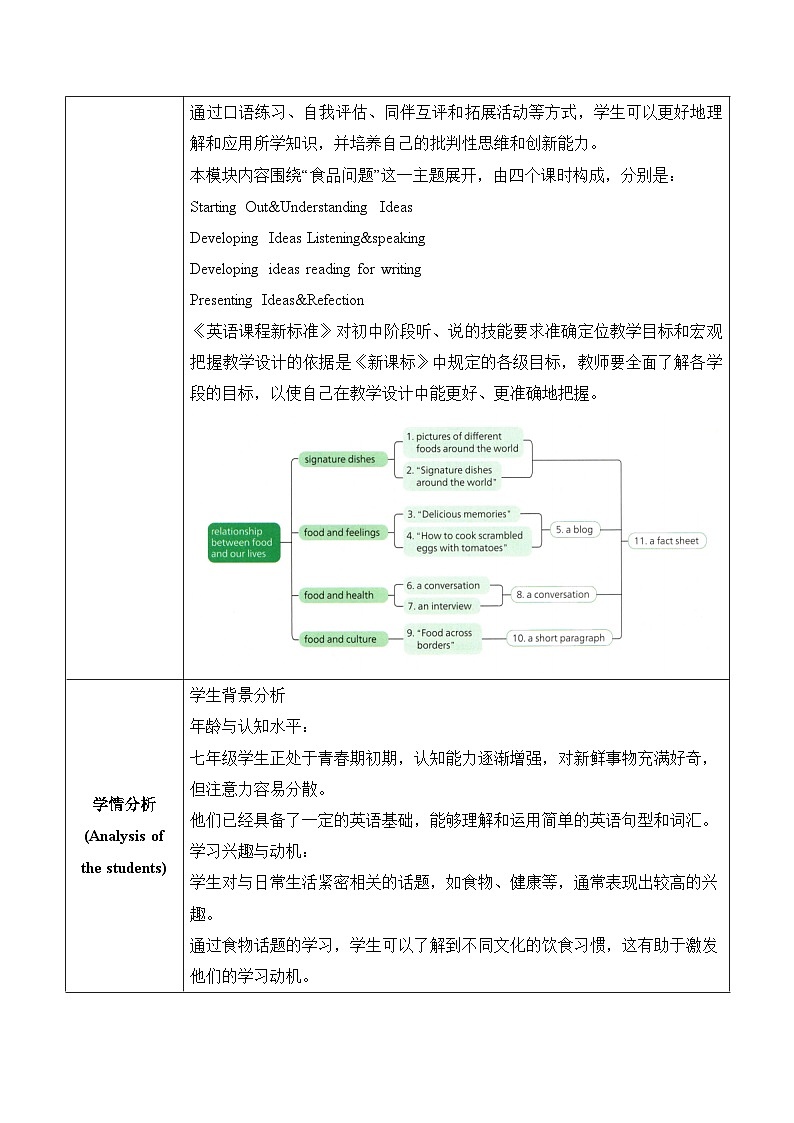 Unit 3 Food matters大单元教学设计第二课时Developing ideas Listening&speaking 2025春外研版七年级下册英语第3页