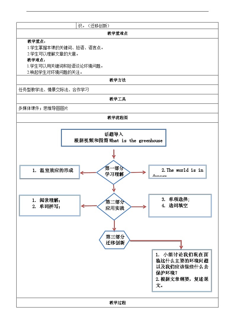滬教牛津版（六三制）英語九下 Unit 3 《The environment》第1課時Reading 教案第2頁