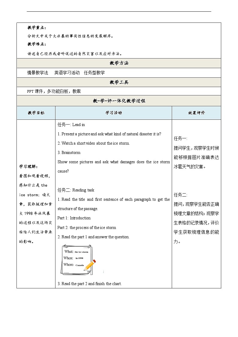 滬教牛津版（六三制）英語九下 Unit 4 《Natural disasters》第5課時(shí)Writing & project 教案第2頁