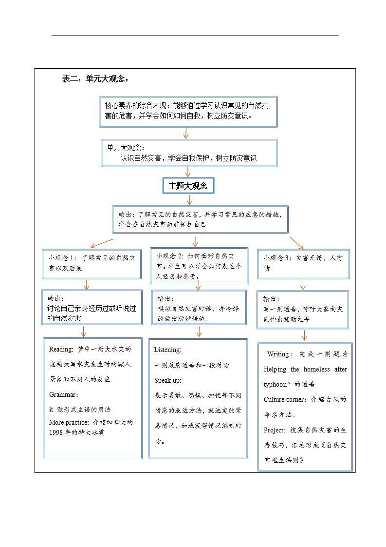 16696873第2頁(yè)