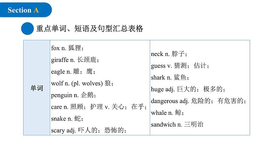2024年人教版英語七年級(jí)(下) - Unit 1 Animal Friends 單元復(fù)習(xí)課件第4頁
