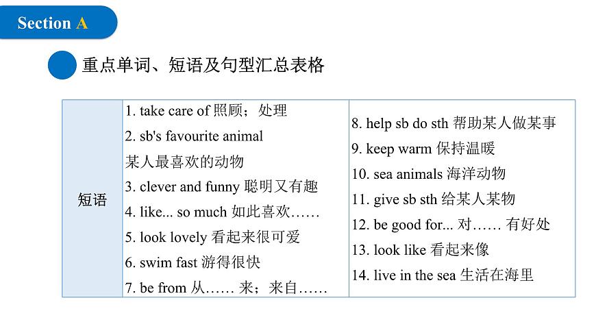 2024年人教版英語七年級(jí)(下) - Unit 1 Animal Friends 單元復(fù)習(xí)課件第5頁