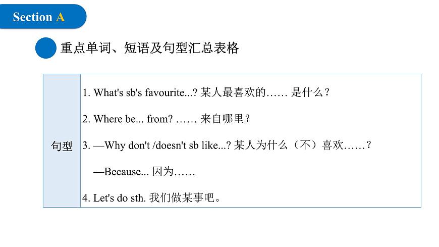 2024年人教版英語七年級(jí)(下) - Unit 1 Animal Friends 單元復(fù)習(xí)課件第6頁