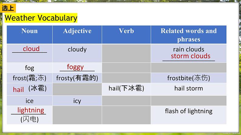 Lesson 1 Section A (1a-1d)+pronunciation第6页