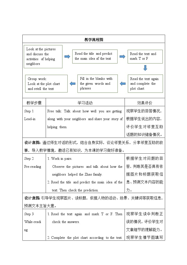 仁爱科普版(2024)七年级英语下册教案 Unit 10 Lesson 4 Theme Reading第2页