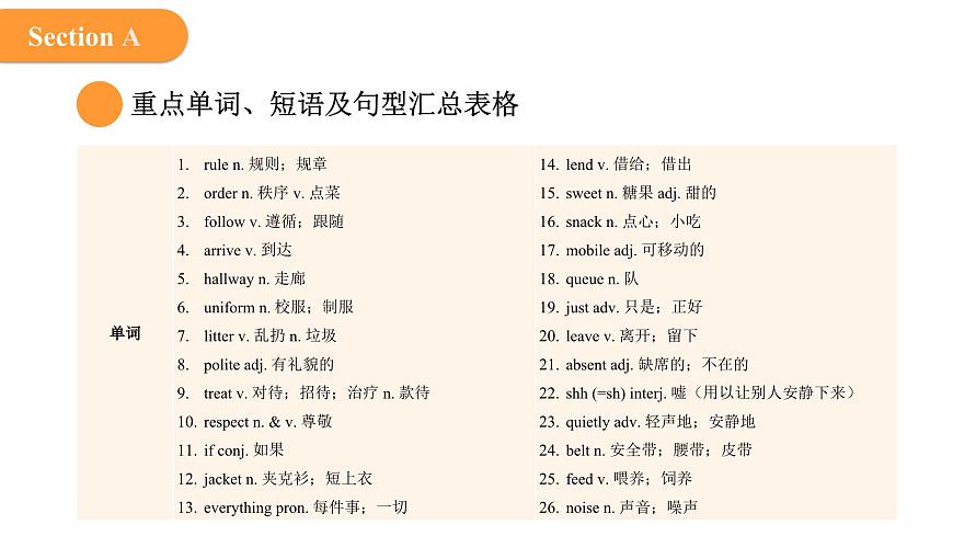 2024年人教版英語七年級(下) - Unit 2 No Rules, No Order 單元復(fù)習(xí)課件第4頁