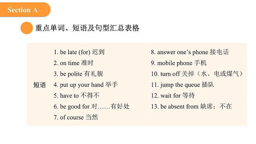 2024年人教版英語七年級(下) - Unit 2 No Rules, No Order 單元復(fù)習(xí)課件第5頁