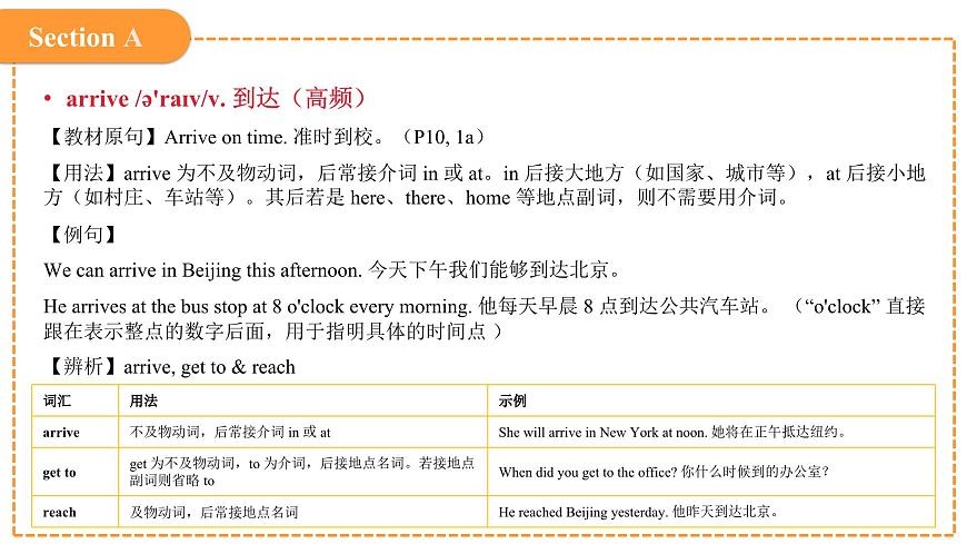 2024年人教版英語七年級(下) - Unit 2 No Rules, No Order 單元復(fù)習(xí)課件第8頁