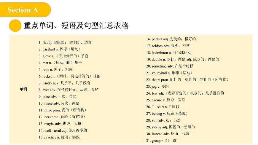 2024年人教版英語七年級(下) - Unit 3 Keep Fit 單元復習課件第4頁