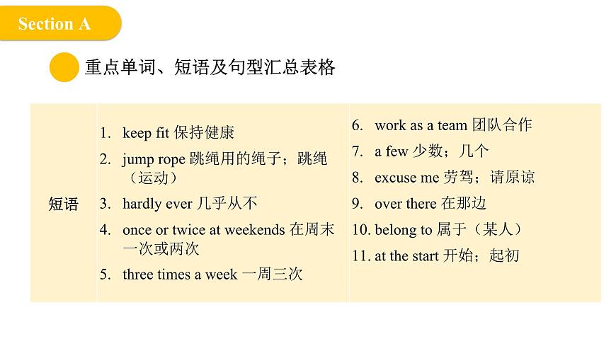 2024年人教版英語七年級(下) - Unit 3 Keep Fit 單元復習課件第5頁