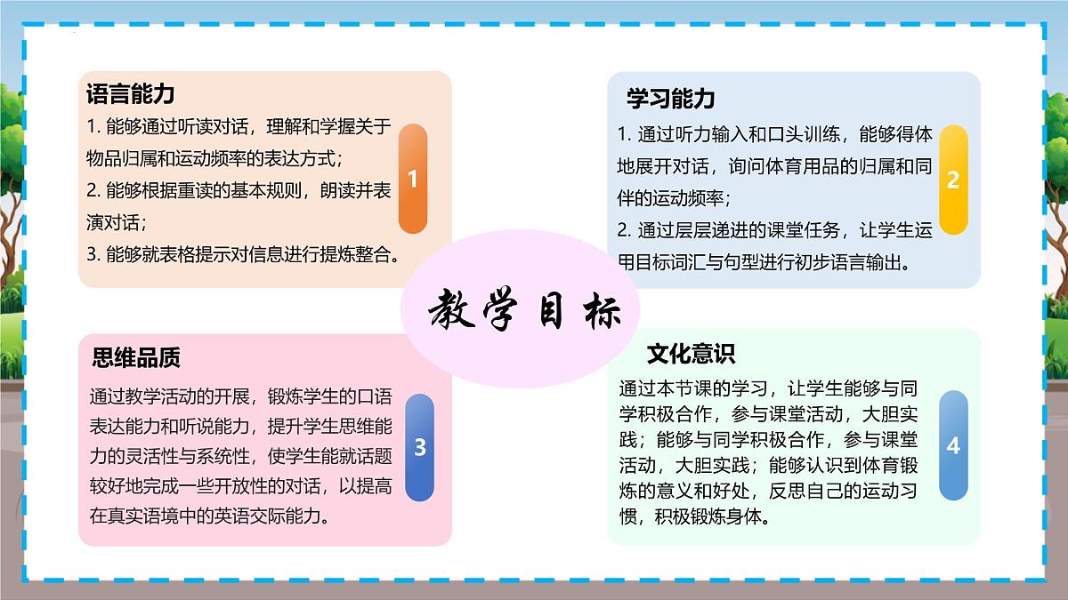 Unit 3 Section A(2a-2e)(同步课件)-2024-2025学年七年级英语下册(人教版2024)第2页