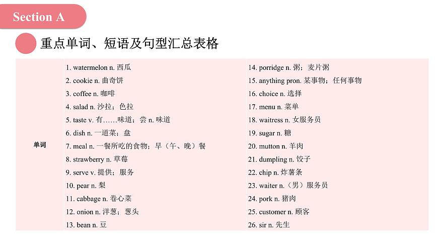 2024年人教版英語七年級(下) - Unit 4 Eat Well 單元復習課件第4頁