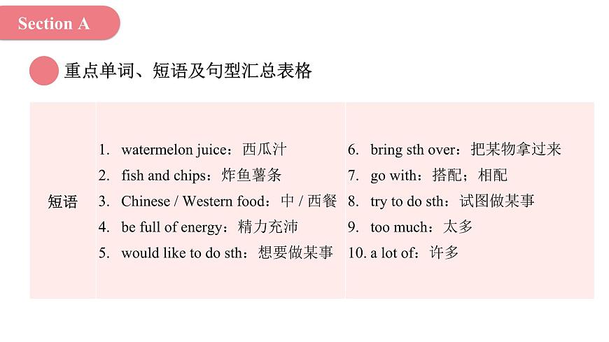 2024年人教版英語七年級(下) - Unit 4 Eat Well 單元復習課件第5頁