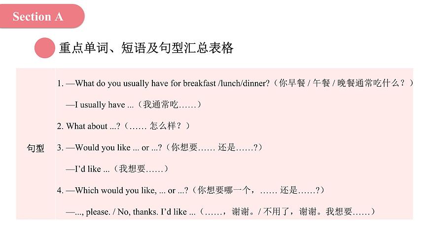 2024年人教版英語七年級(下) - Unit 4 Eat Well 單元復習課件第6頁