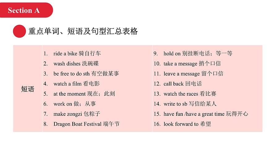 2024年人教版英語七年級(下) - Unit 5 Here and Now 單元復習課件第5頁