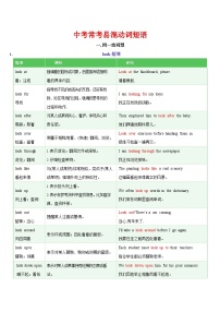 中考英語常考易混動詞短語學(xué)案