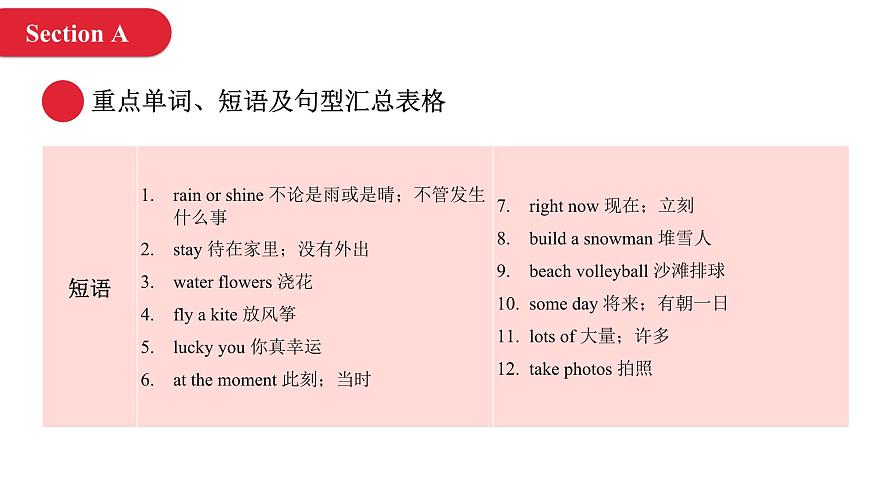 2024年人教版英語(yǔ)七年級(jí)(下) - Unit 6  Rain or Shine 單元復(fù)習(xí)課件第5頁(yè)