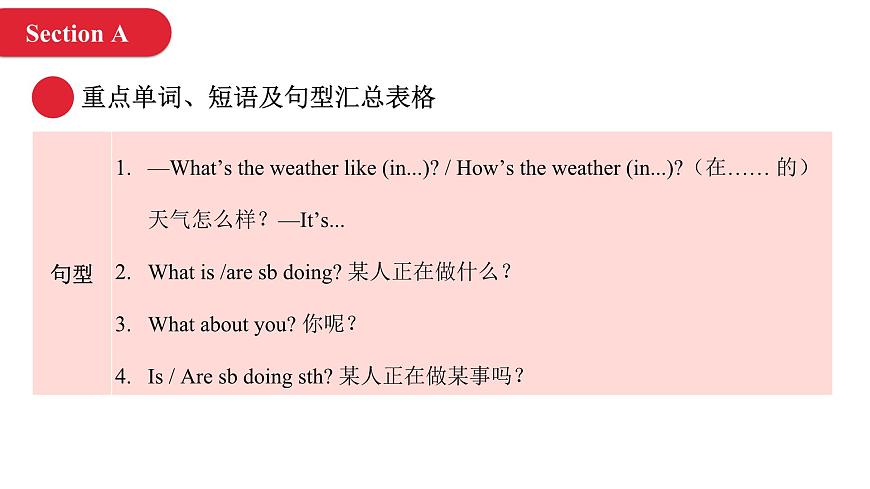2024年人教版英語(yǔ)七年級(jí)(下) - Unit 6  Rain or Shine 單元復(fù)習(xí)課件第6頁(yè)