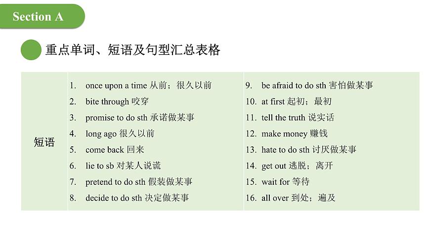 2024年人教版英語七年級(jí)(下) - Unit 8  Once upon a Time 單元復(fù)習(xí)課件第5頁
