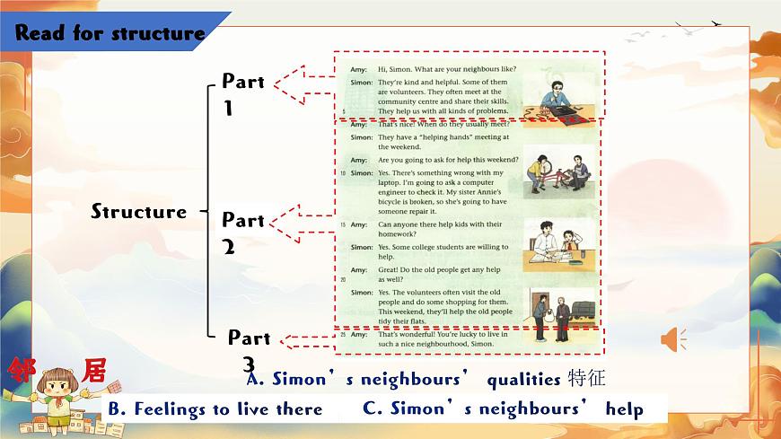 新譯林版初中英語7年級(jí)下冊(cè) Unit2 Neighbourhood Reading 1 課件第6頁(yè)