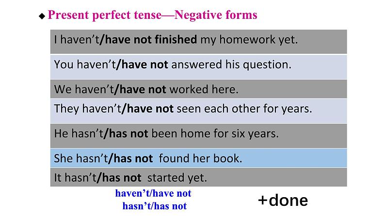 牛津译林版初中英语八年级下册 U1 past and present Grammar 课件第8页