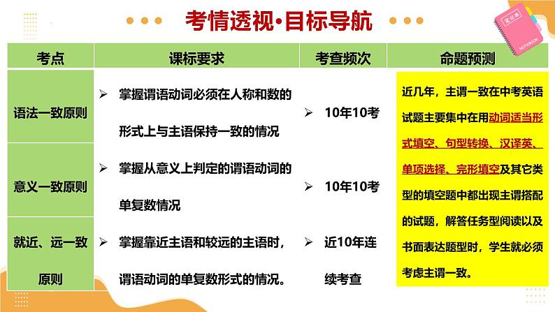 2025年中考英语一轮复习 第12 主谓一致 课件第3页