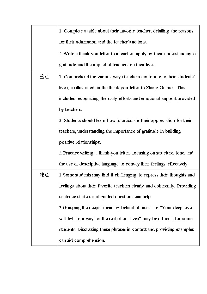 Unit2 Lesson 5 A thank-you letter 教案第2页