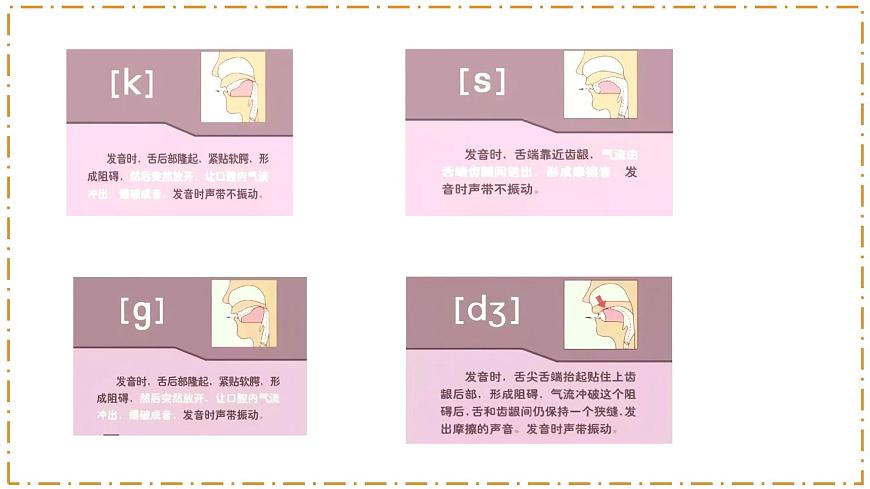 Unit 7 A Day to Remember 第2課時(shí) Section A（Pronunciation-2a-2e）第5頁