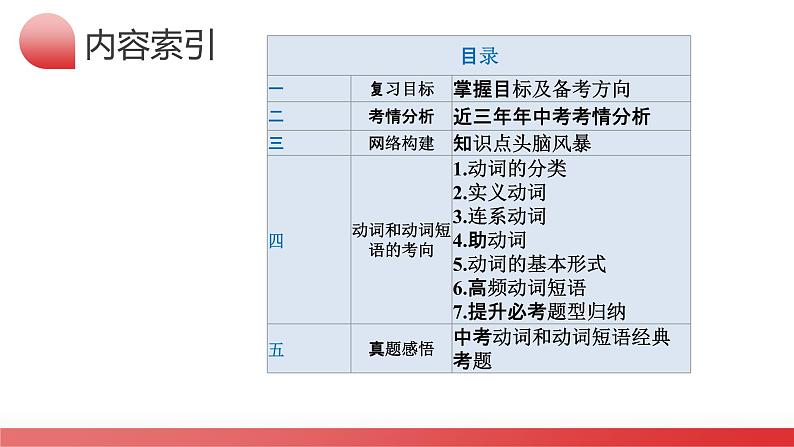 中考英语一轮复习讲练测课件 第02讲 动词和动词短语第3页