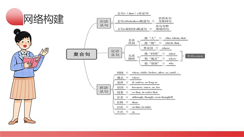 中考英语一轮复习讲练测课件 第08讲 宾语从句第4页